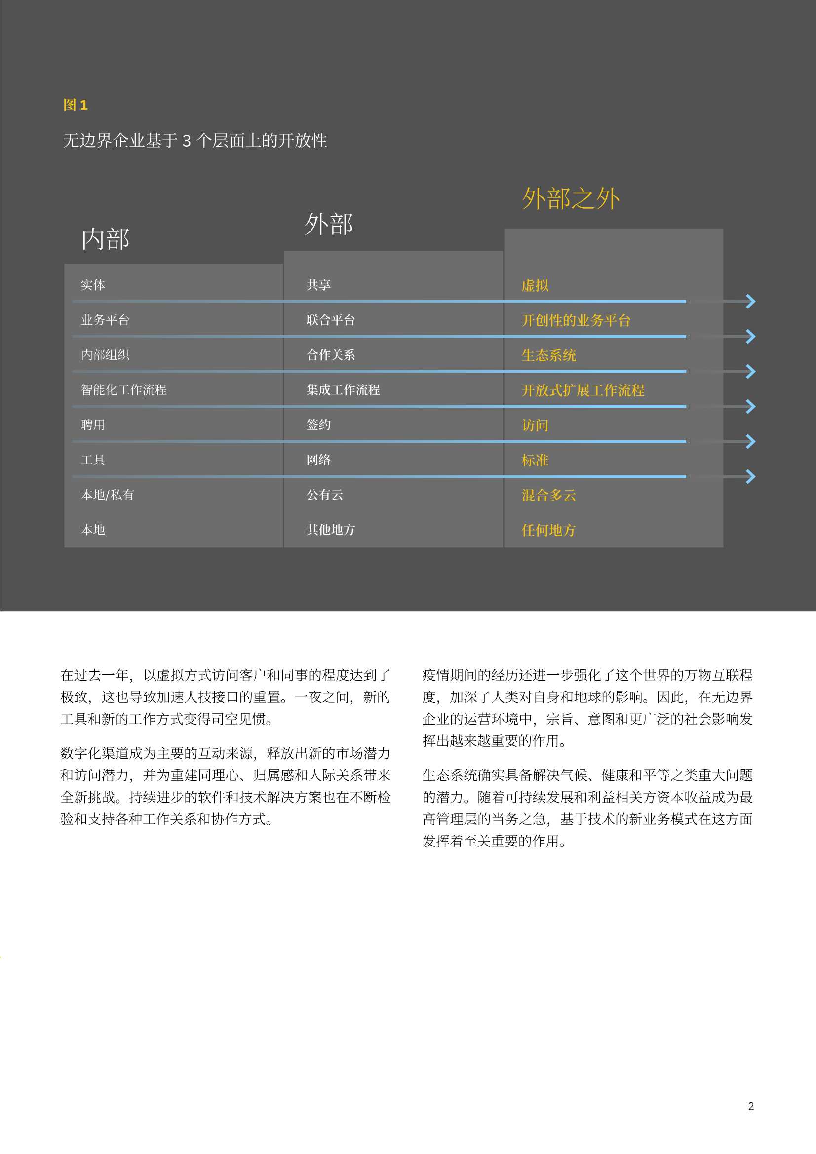 IBM无边界企业蓝图：开放、创新与可持续发展的六大构成要素