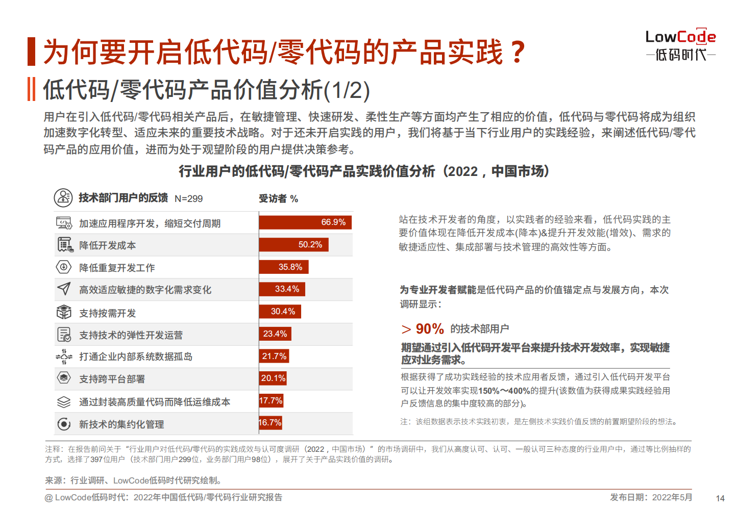 2022中国低代码、零代码行业研究报告（未来趋势、细分领域实践）