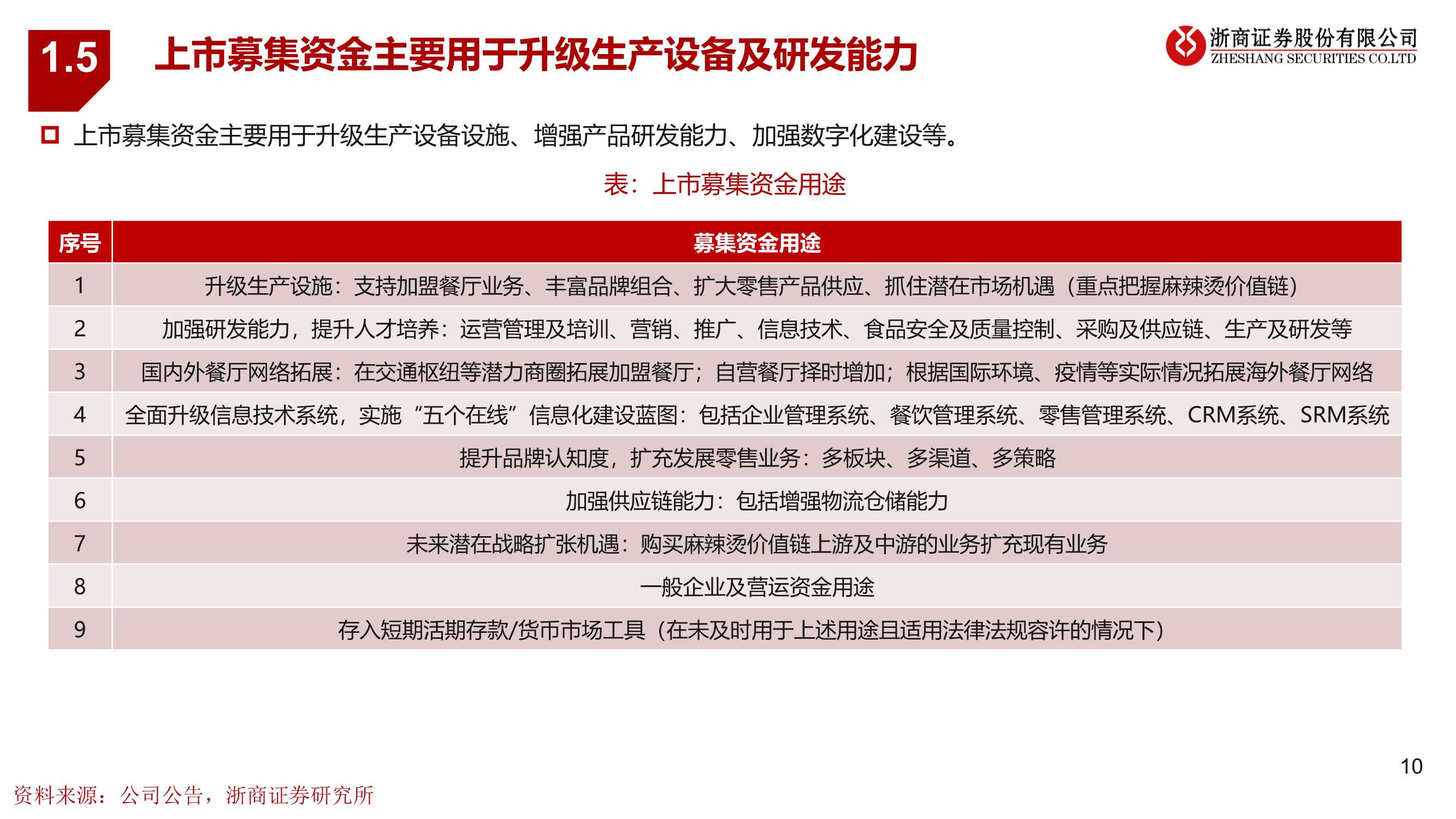 麻辣烫第一股杨国福，高速扩张掘金2B供应链