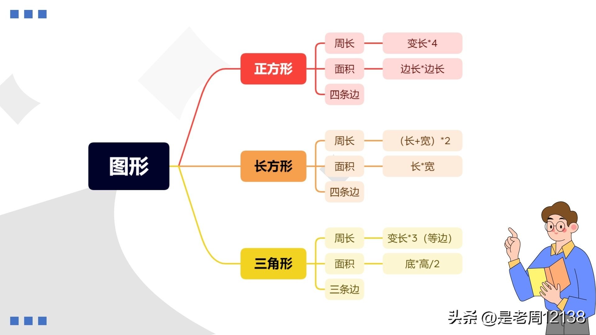 小升初思维导图复习法