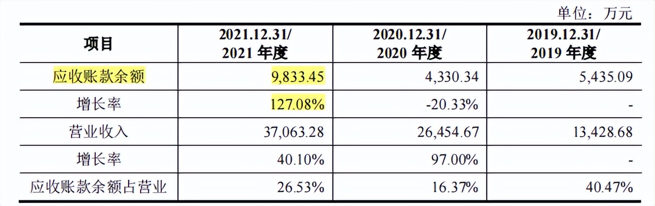 骄成股份业务横跳，分红超补流，人均研发投入产出或不佳