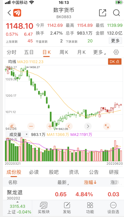 数字货币+跨境支付+区块链概念，值得收藏关注