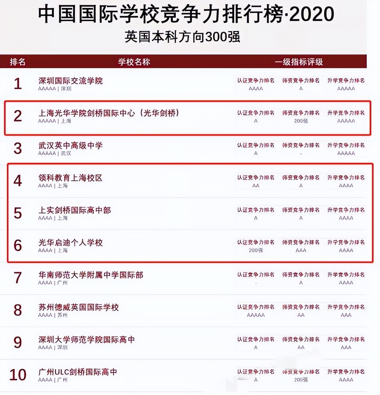 上海贵族学校，学费高达18万+，邓超儿子等明星子女“抢破头”进