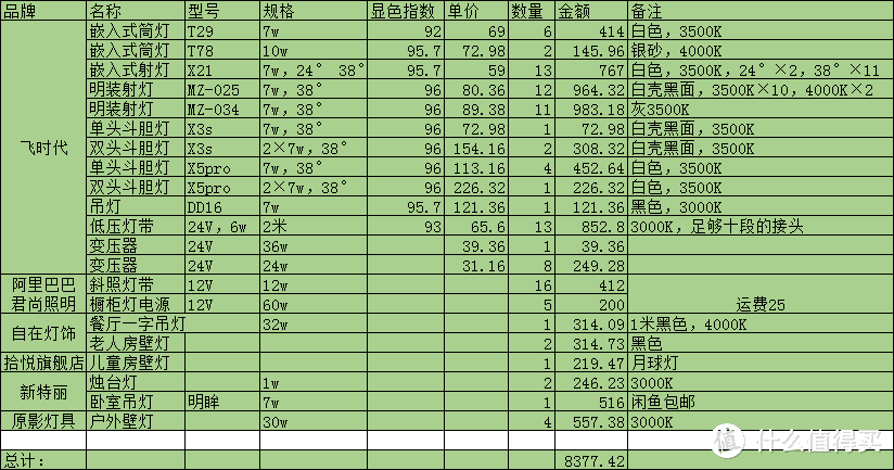 终成正果的首次装修—我想要的舒适，那些事关全屋体验的基础系统