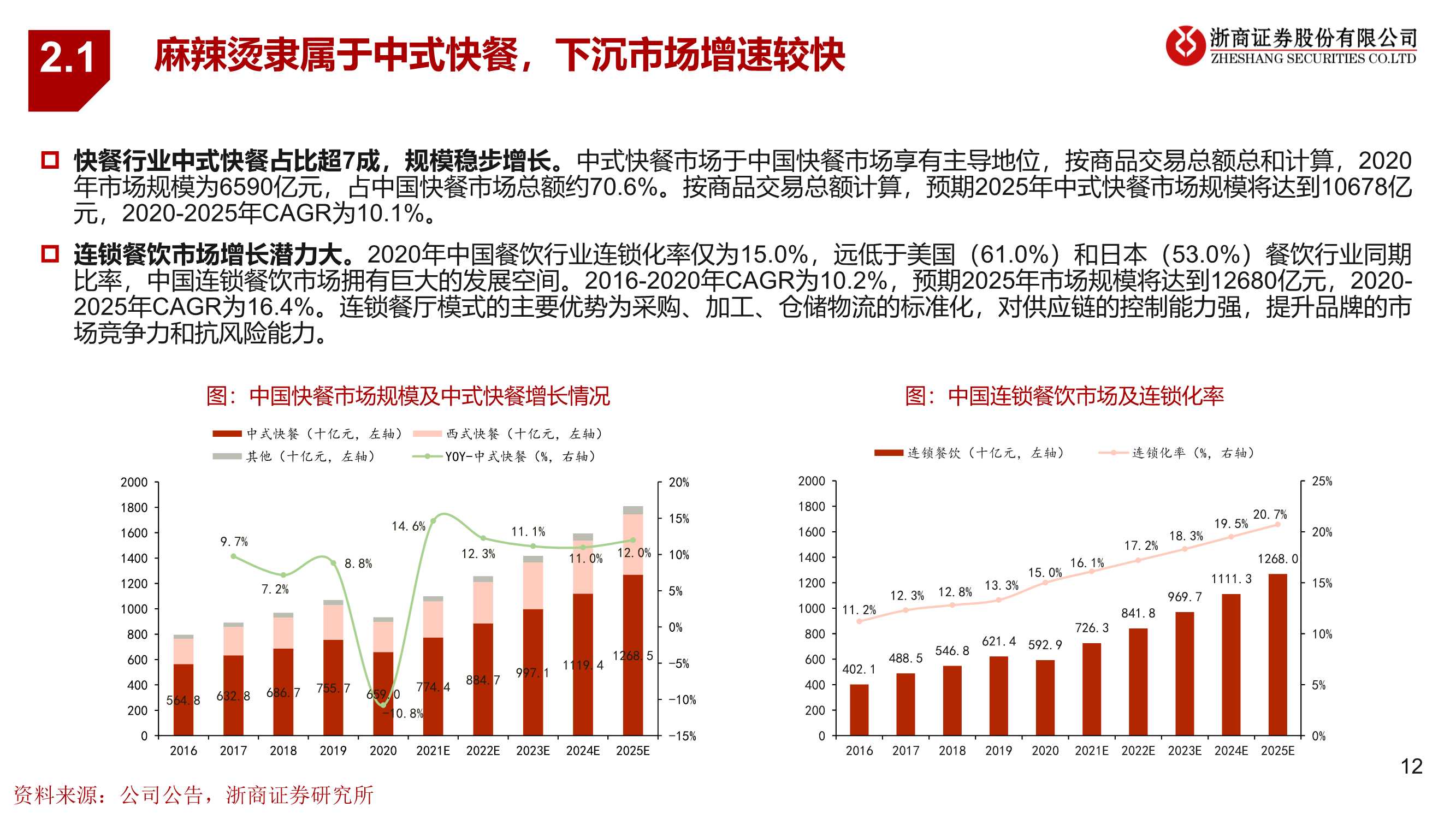 麻辣烫第一股杨国福，高速扩张掘金2B供应链