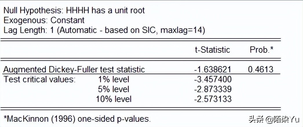 EViews 时间序列模型 ADF单位根检验