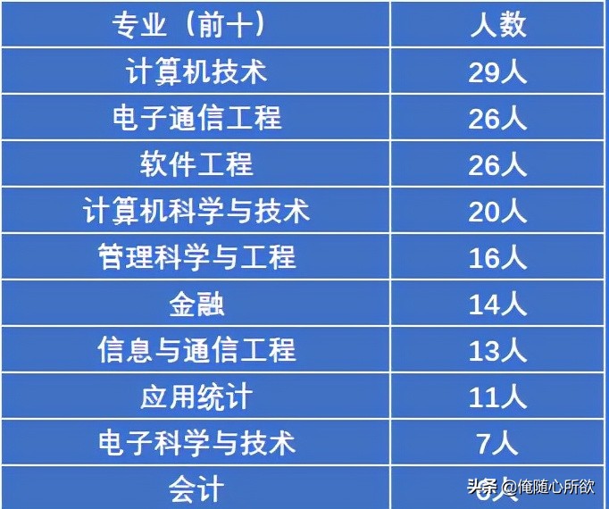 中国银行总行2021校招录取几乎都是名校生！清北超30人
