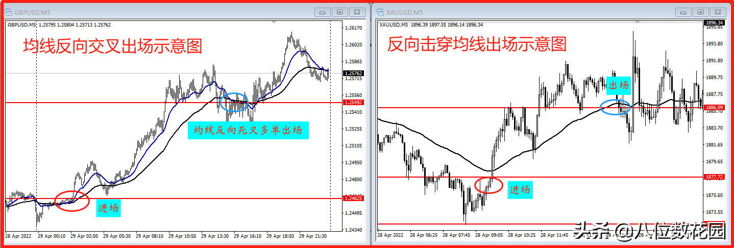 8種日內(nèi)交易的出場方法