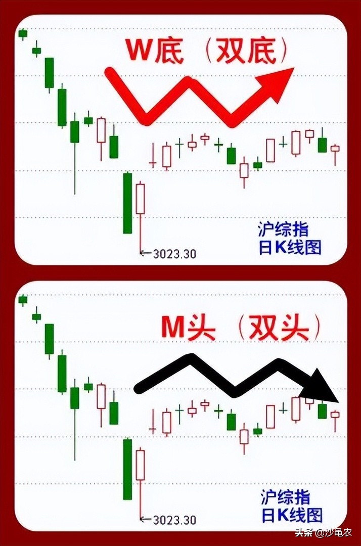 股市早8点丨今日很关键！双底？双头？