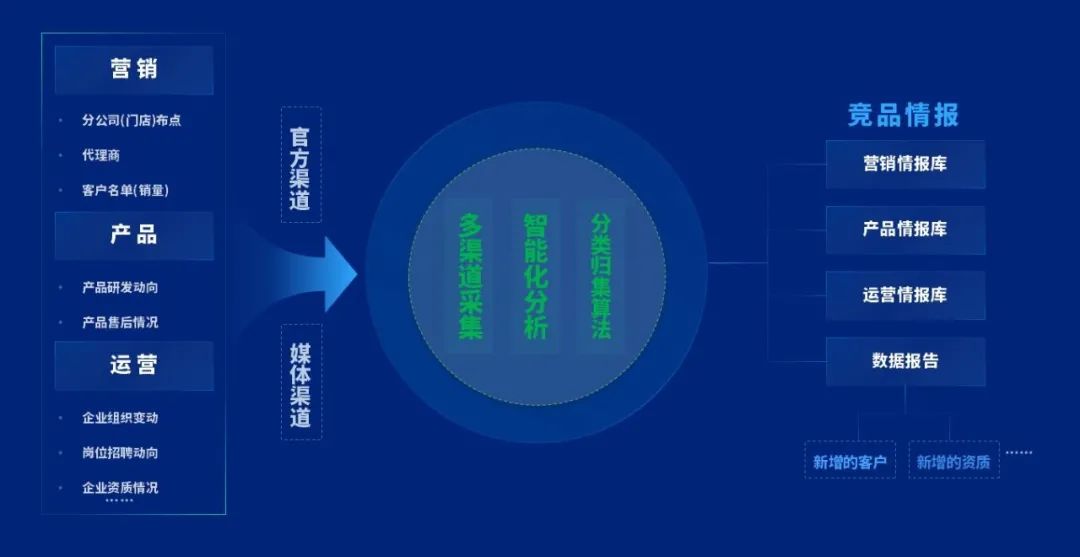 泛微信息采集智能机器人——千里聆