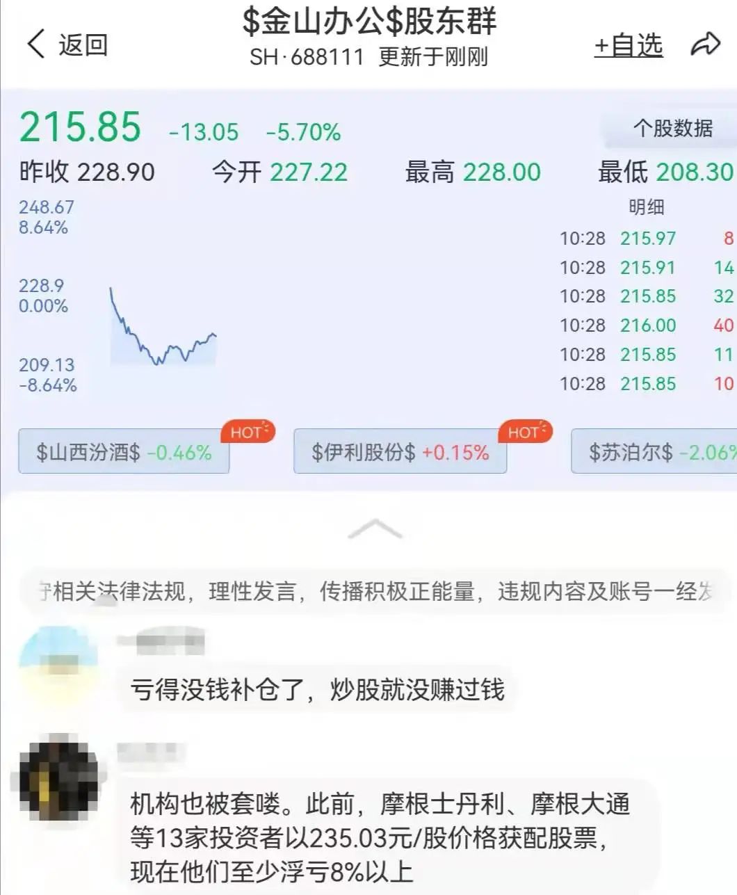 “亏得没钱补仓”！2022第一只腰斩股诞生！千亿科技白马8连跌