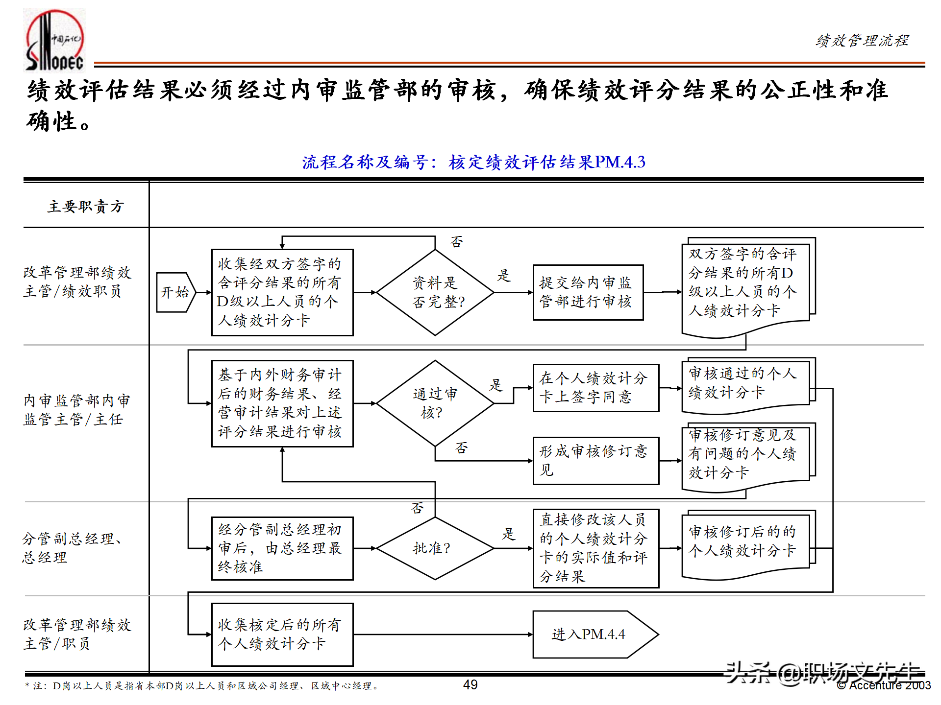 绩效管理培训的总体策略，55页埃森哲公司绩效管理体系培训计划