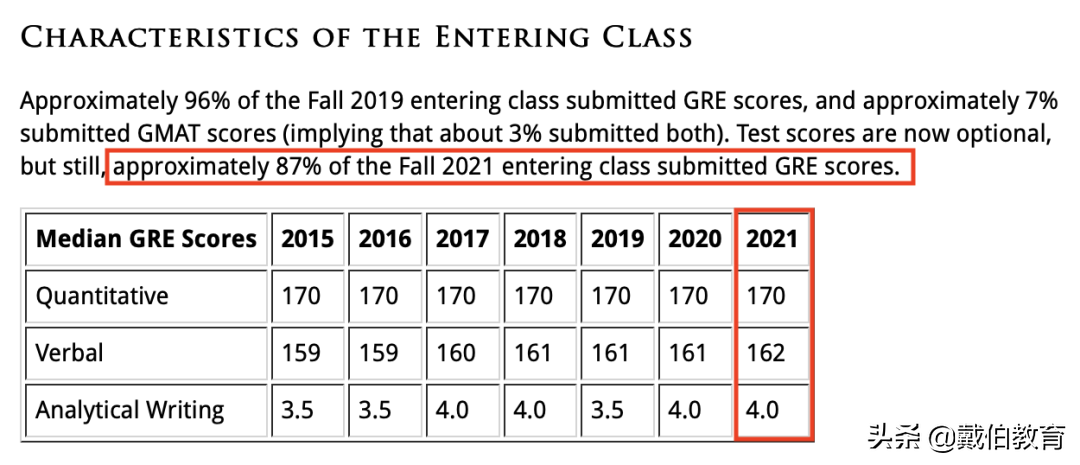 美国申研人数暴增！哥大和JHU已经没有给你保底的项目了