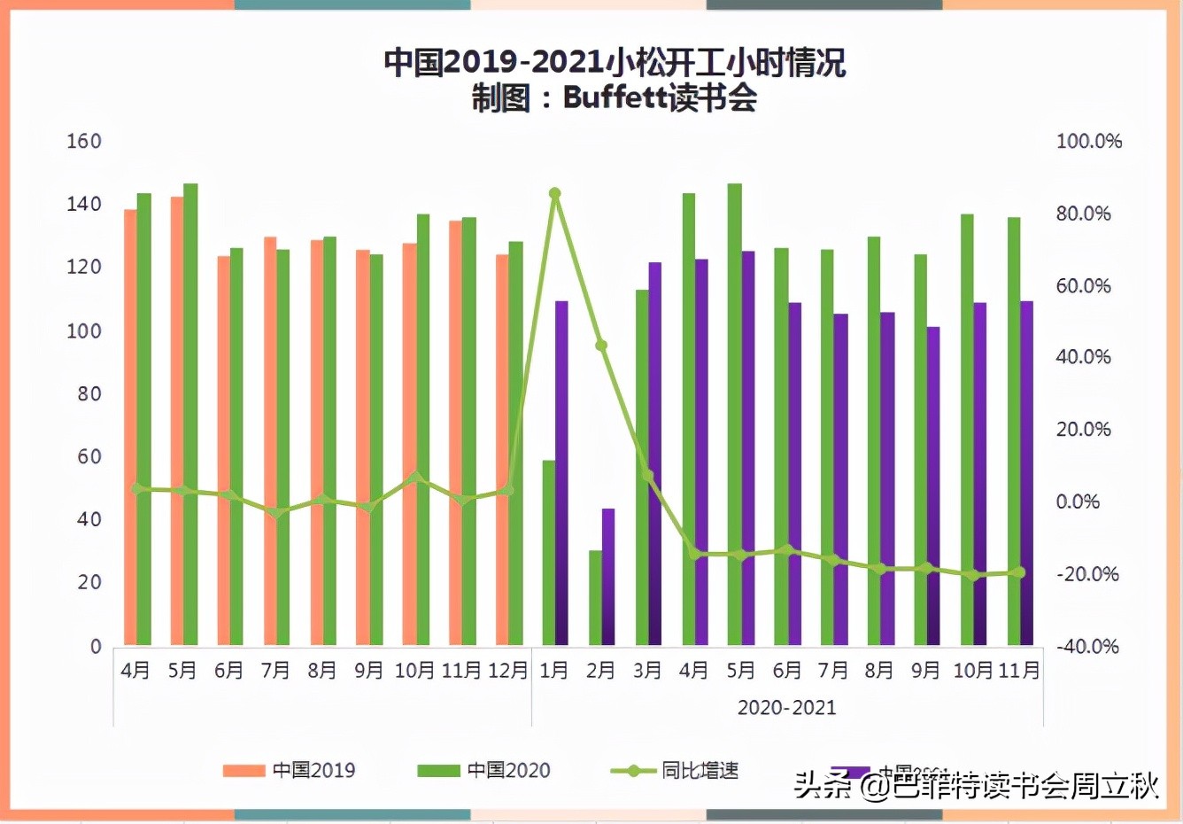 挖机市场调研纪要，最新小松开工小时数出炉NOV.