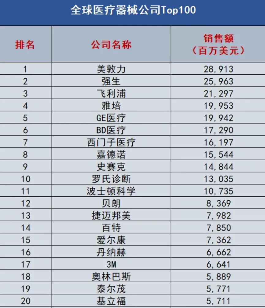 迈瑞医疗：砸出的“黄金坑”