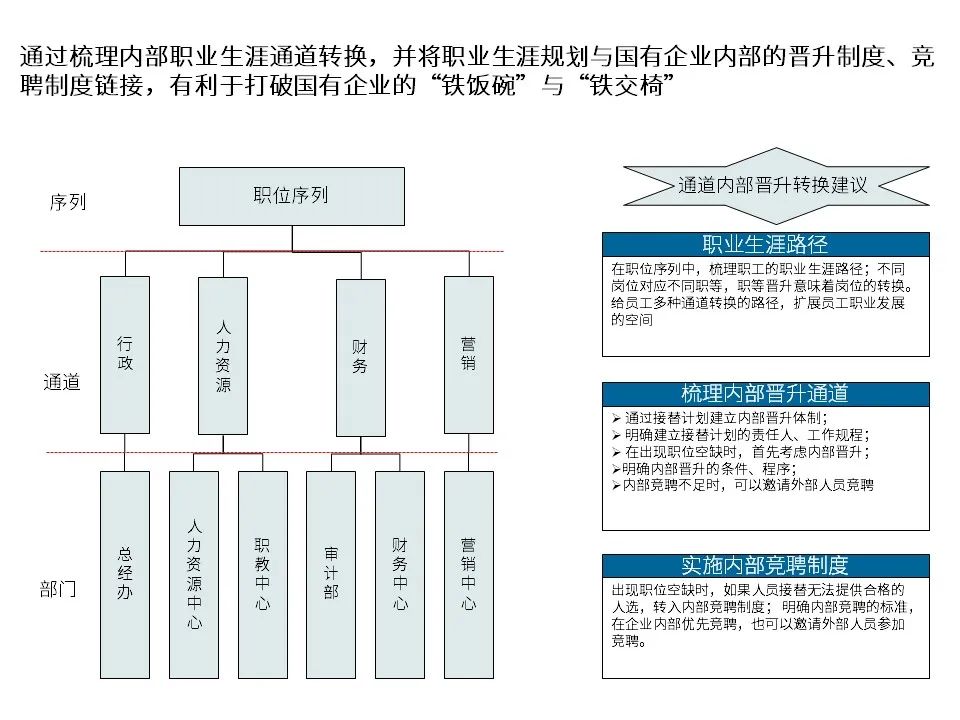国有企业改制文件,1998年国有企业改制文件