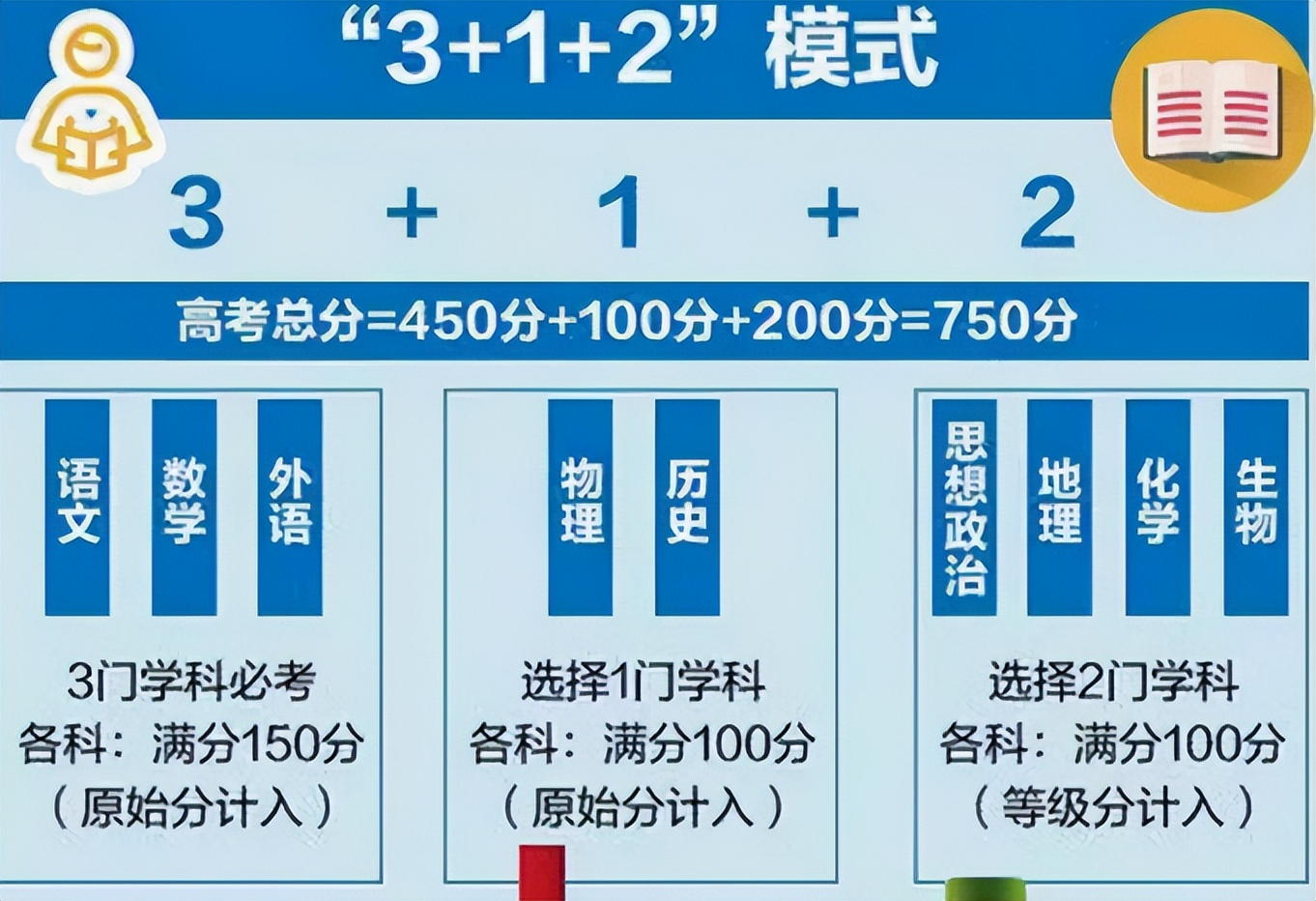 2031年江苏高考总分_江苏2821高考总分_2024年江苏高考总分