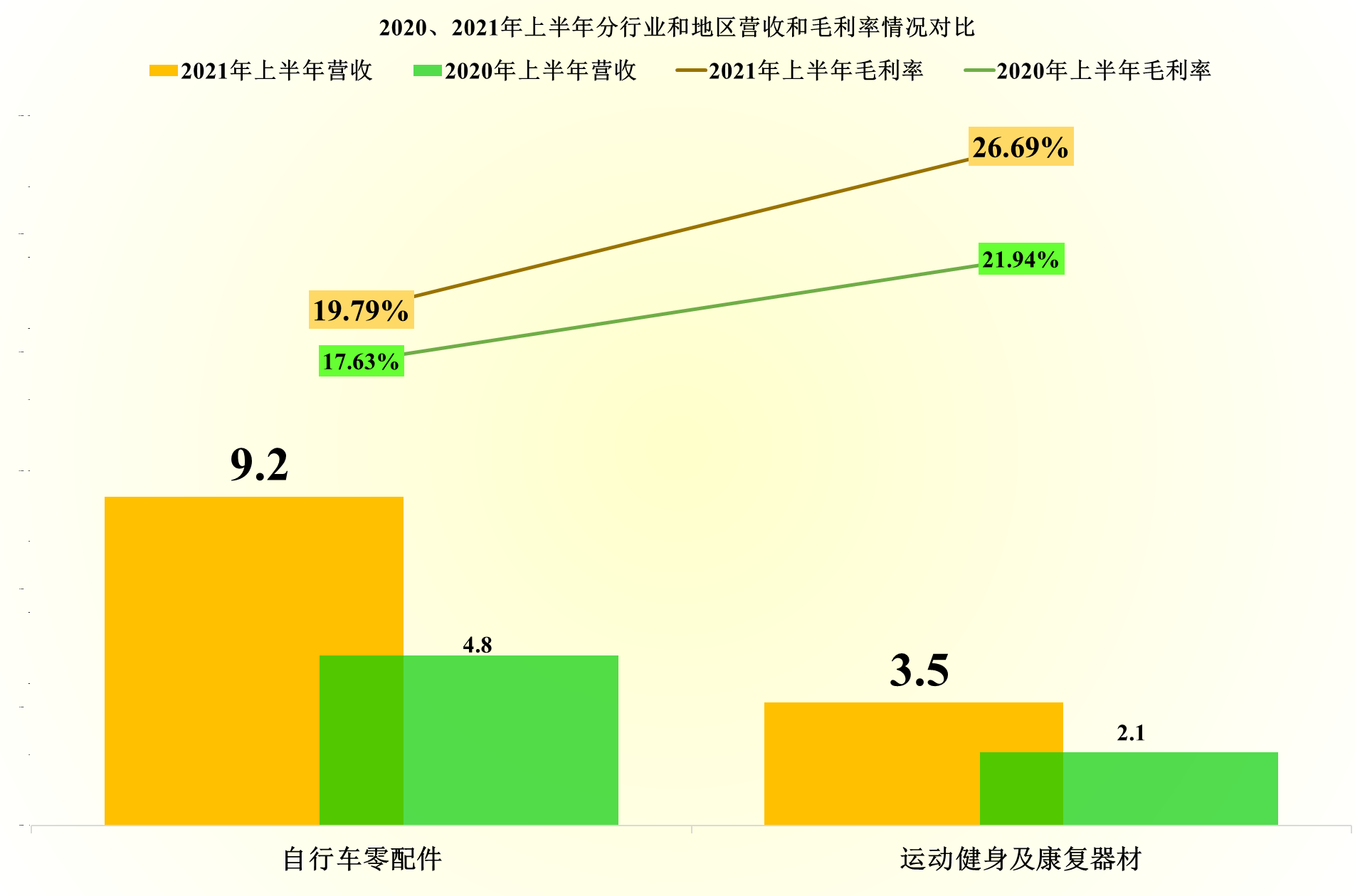 订单排到明年底，信隆健康有这么牛？前三季度财报表现如何