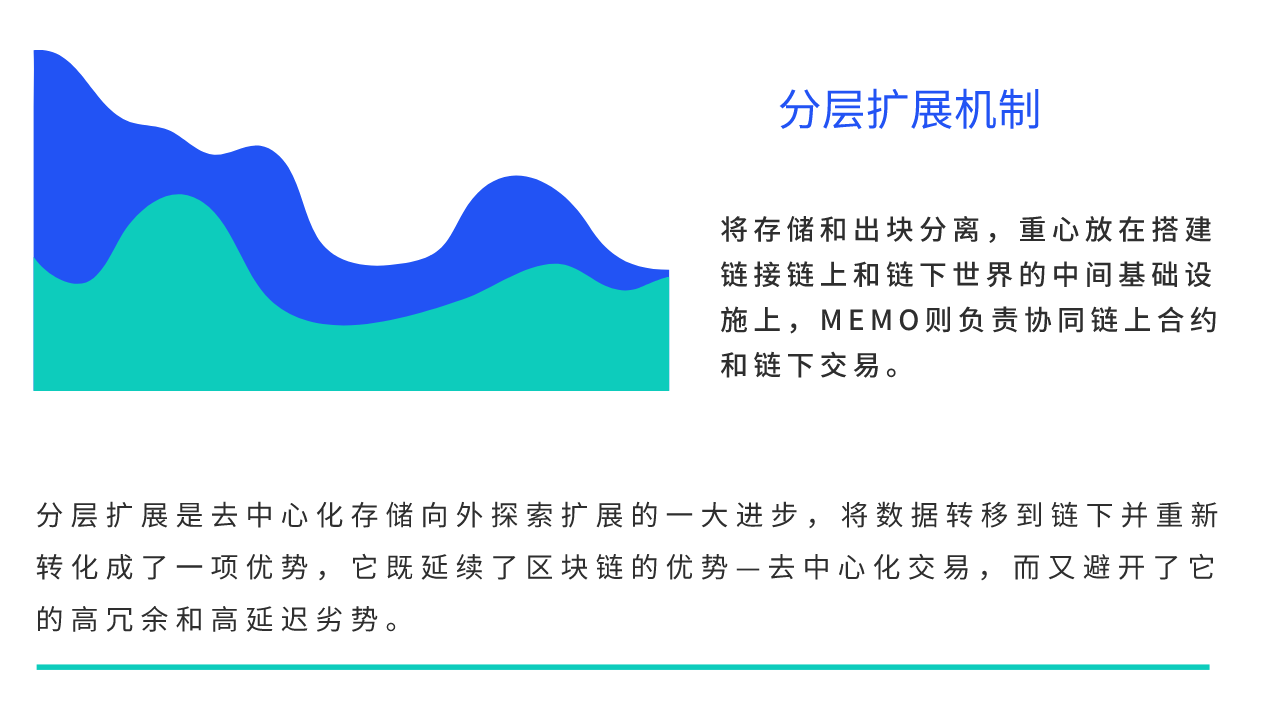 分层扩展是去中心化存储的未来