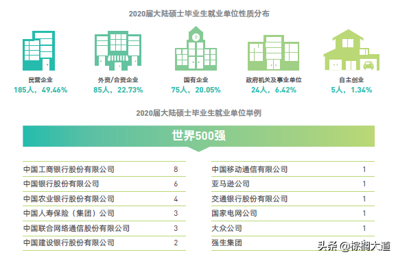 疫情持续，“不出境”留学成为新趋势？高含金量中外合办硕士盘点