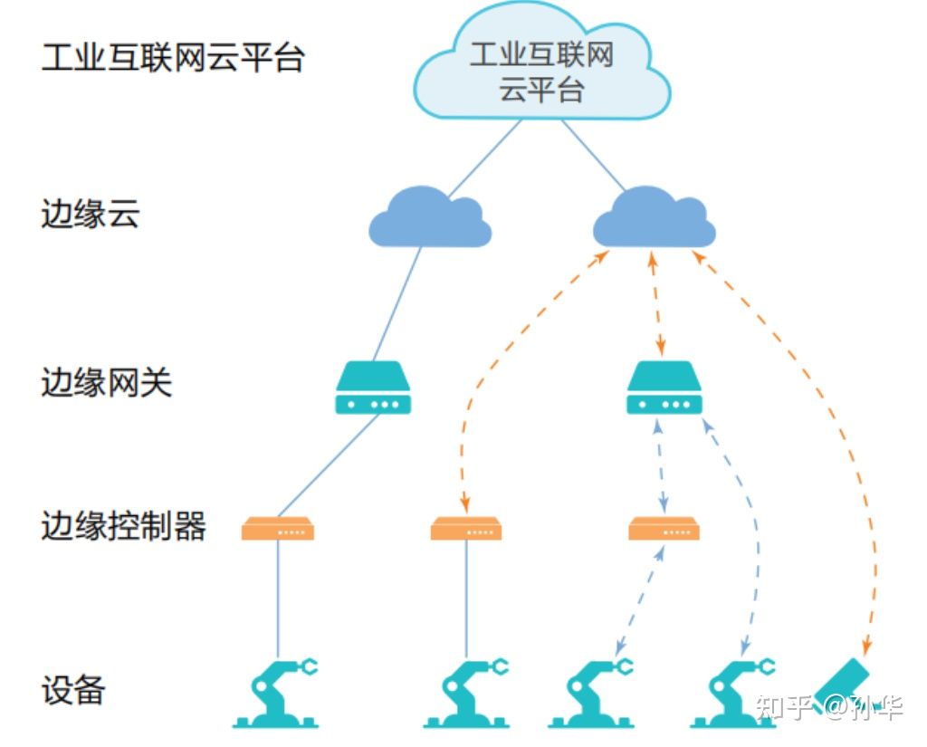 5G工业互联网+危化安全生产管理平台开发方案