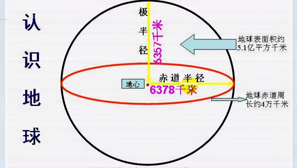外媒质疑：珠穆朗姆峰并非“世界最高峰”，从不同角度测量就不是