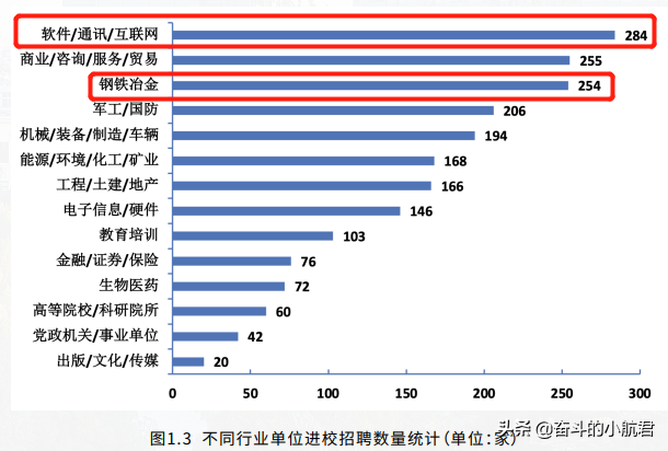 北科2021就业报告出炉，招牌专业就业优势明显，用人单位满意度高