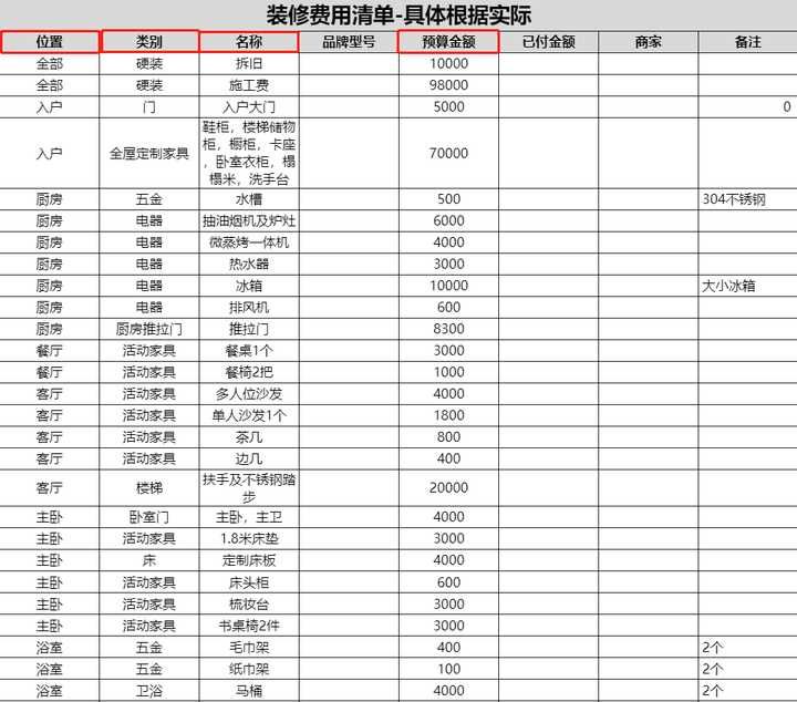 一张图弄清装修先后顺序(保姆级装修流程)