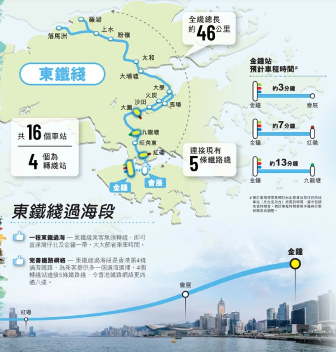 香港第四条过海铁路今日正式通车！深圳过关可直达中环