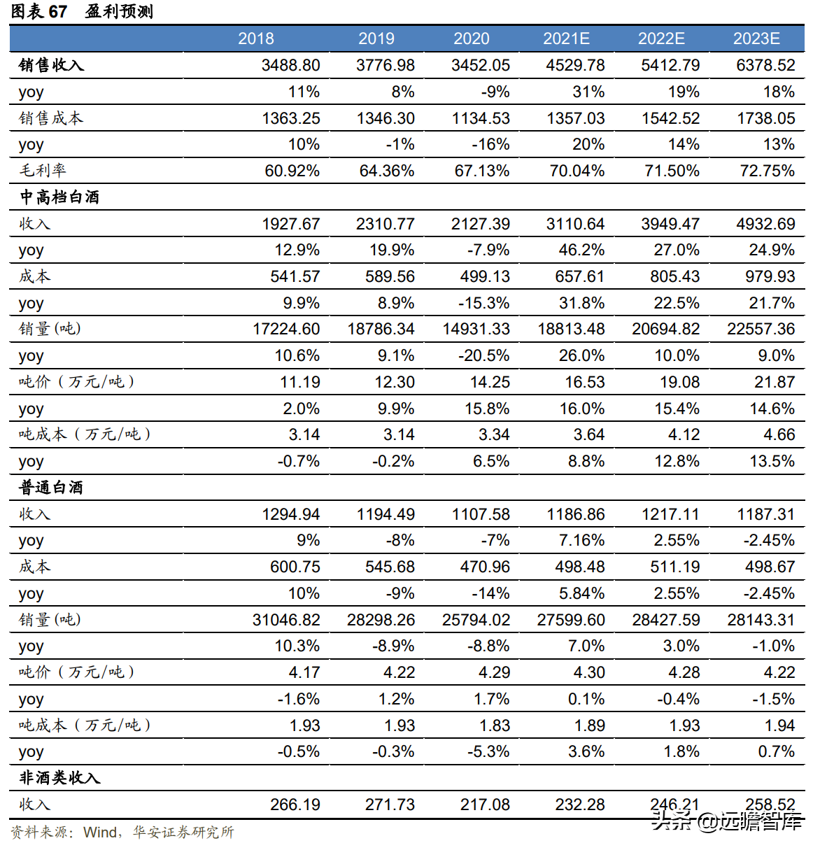 迎驾贡酒：生态酿造领军酒企，传承悠久，洞藏系列未来可期