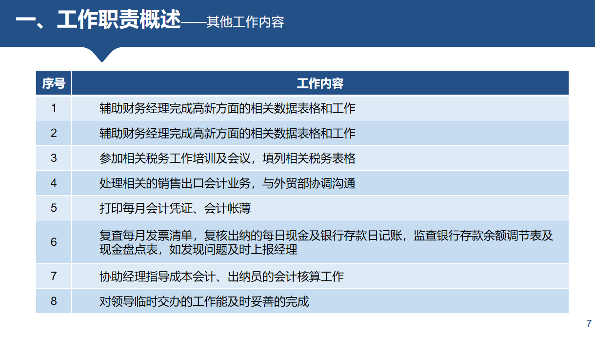 不愧是财务经理，做的“财务年终总结”太全面了，难怪年终奖15万