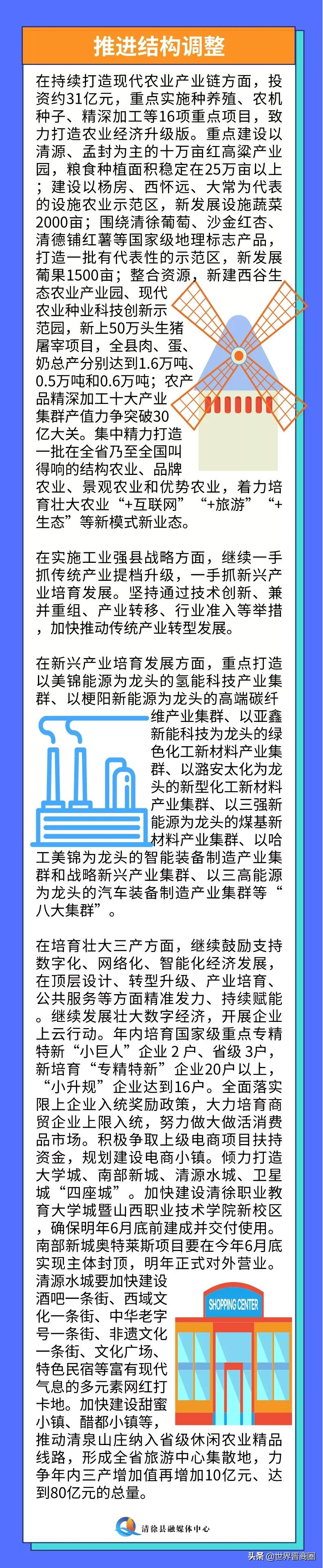 清徐2022大爆发！美锦、亚鑫等七大金刚助力打造八大千亿产业集群