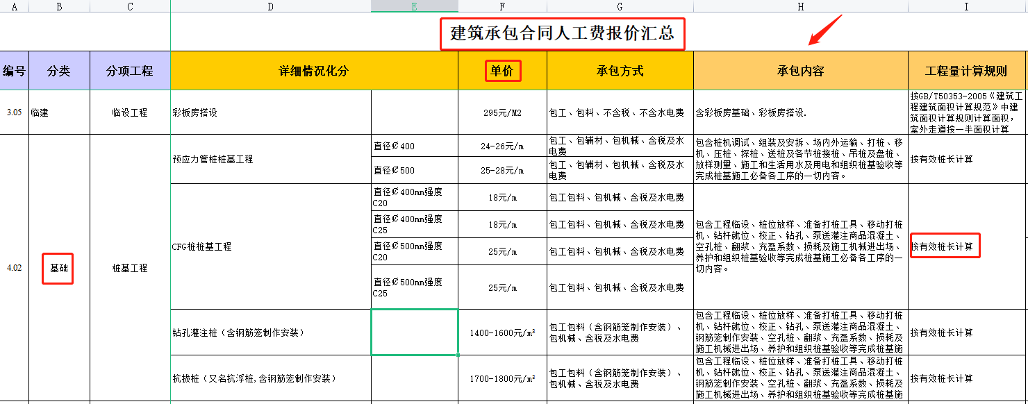 工程承包从不吃亏，22最新版承包合同报价表，避坑神器随时随地看