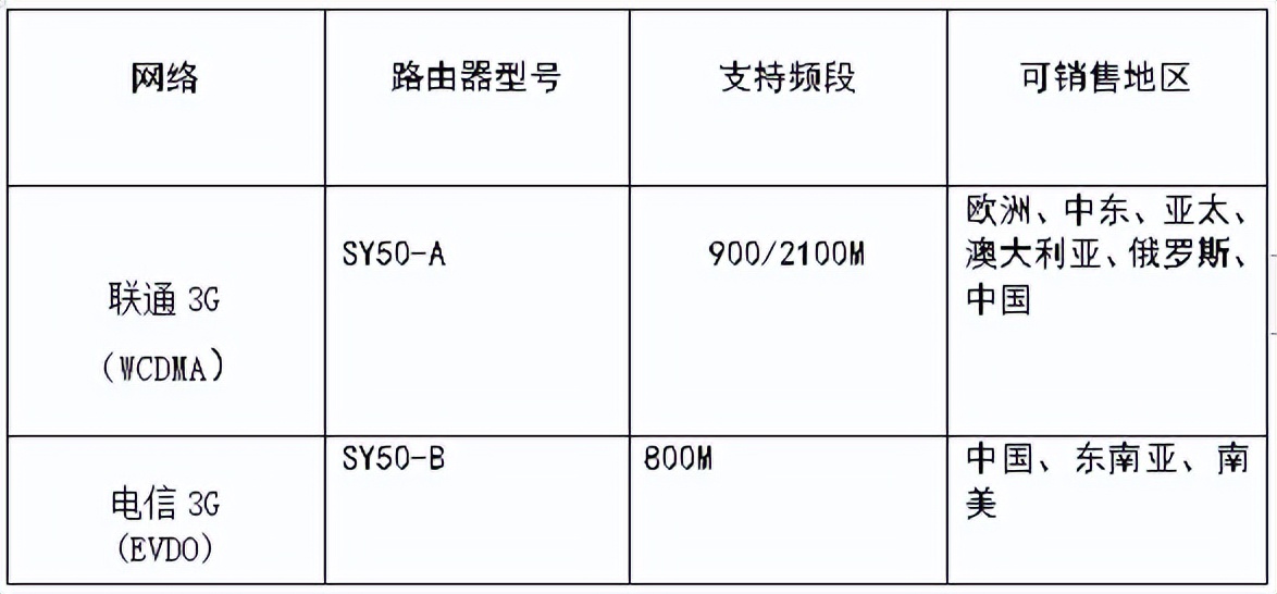 对4G工业路由器了解多少？