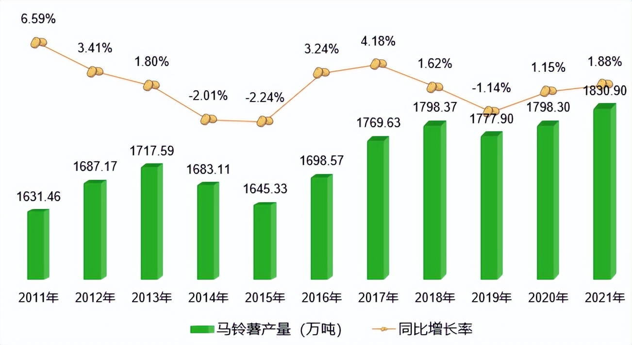 马铃薯是根还是茎（全球马铃薯产区产量和种植面积简析）