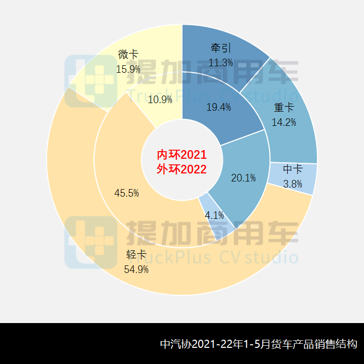 唐骏欧冠和多利卡哪个好(解放轻卡家族换新颜，工信部第357-8批新品公示之N类货车基本型篇)