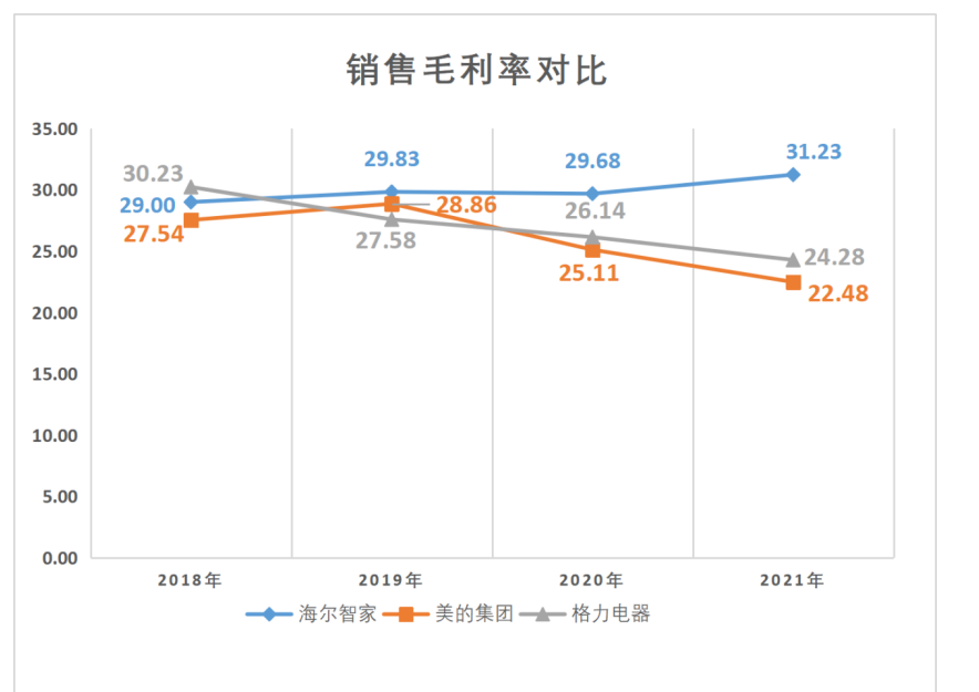 为何大环境不好时，方显海尔智家的战略优势？