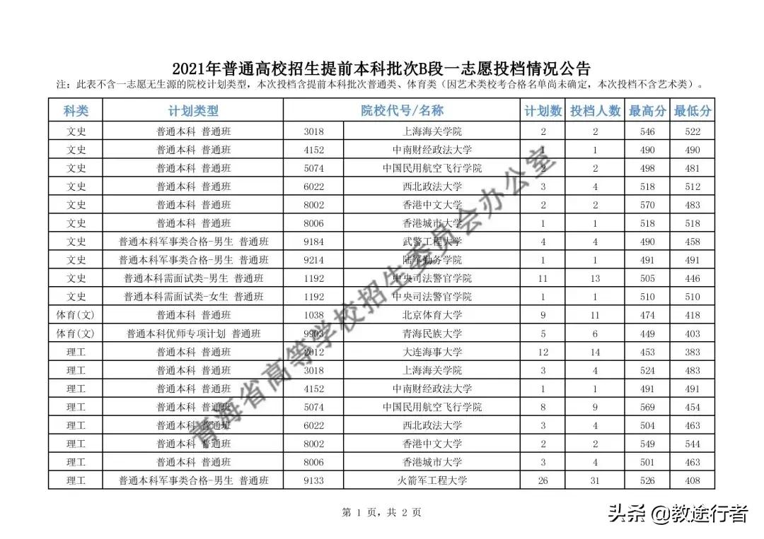 2022年全国军警类院校名单（附省市录取线）助力圆梦军校