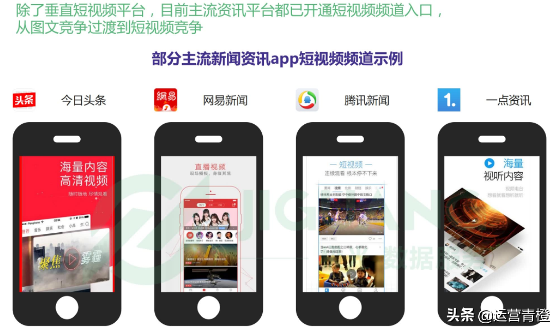 垂直短视频APP行业报告 短视频大爆发，谁在风口
