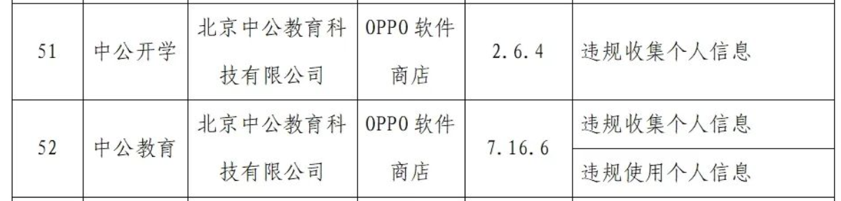 刚刚，云之家、聚美、中公教育等120款APP侵害用户权益被点名
