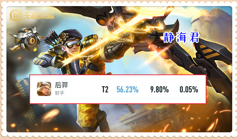 王者荣耀：最强射手出现！后羿的胜率竟然飙到第1，他强在哪里呢