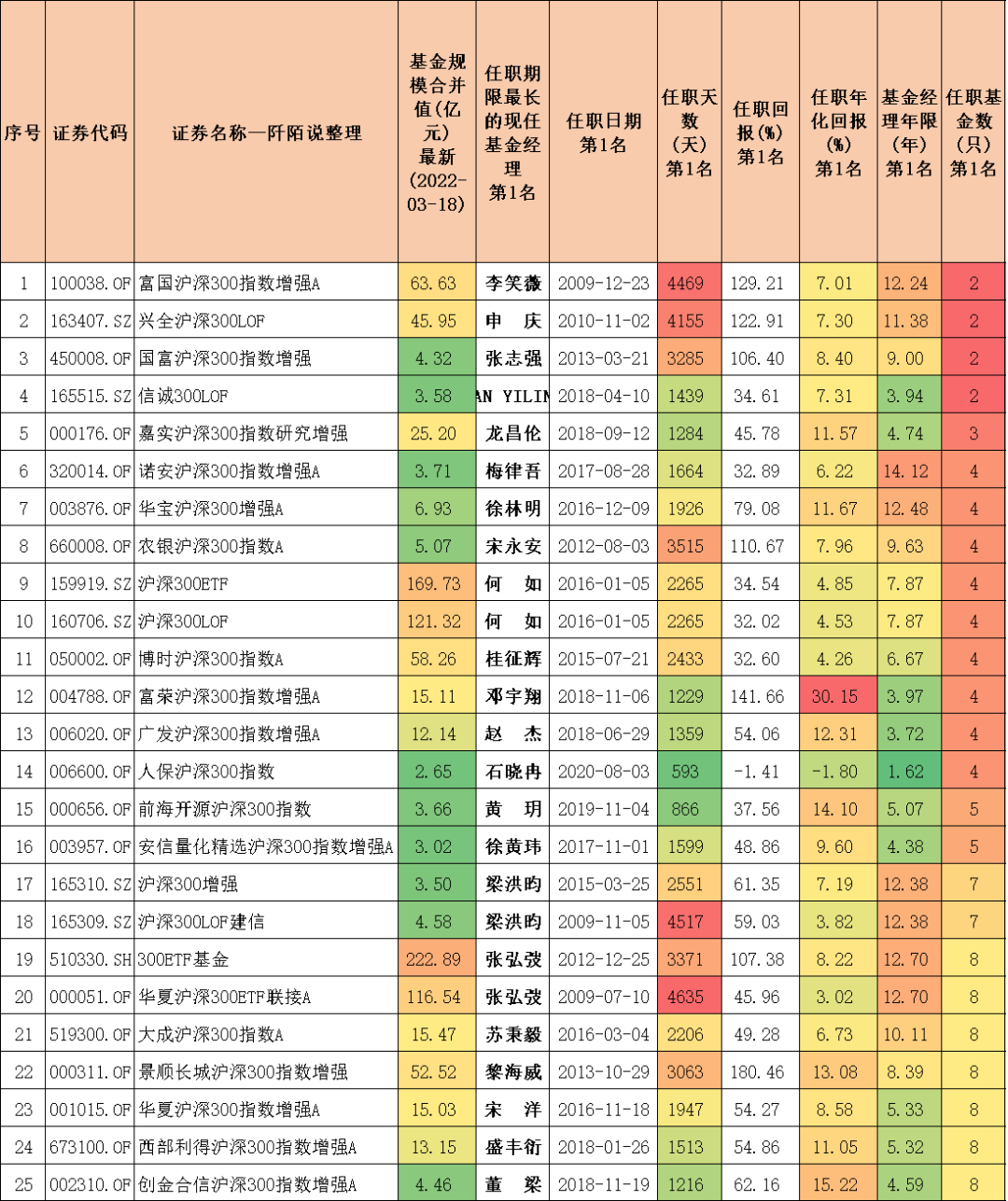 51只沪深300指数测评，来看看哪只最厉害