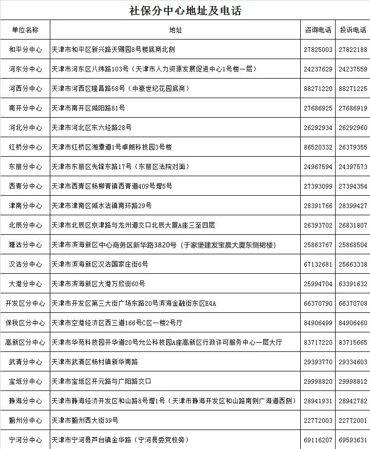 天津违章车辆查询,天津违章车辆查询网
