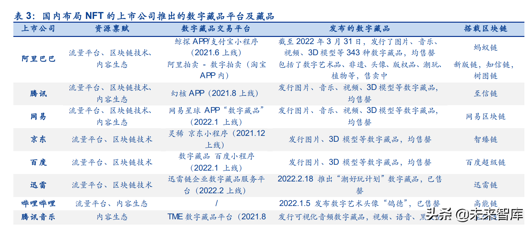 海内外NFT行业发展路径的分化及长短期展望专题报告