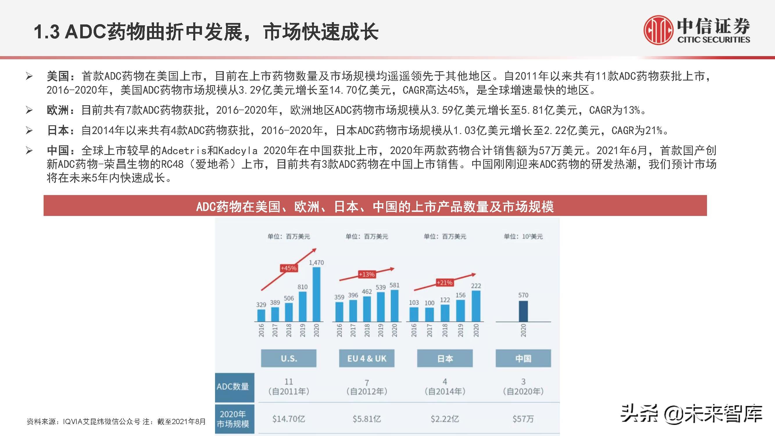 医药行业抗体偶联药物（ADC）专题研究：ADC药物领域快速发展