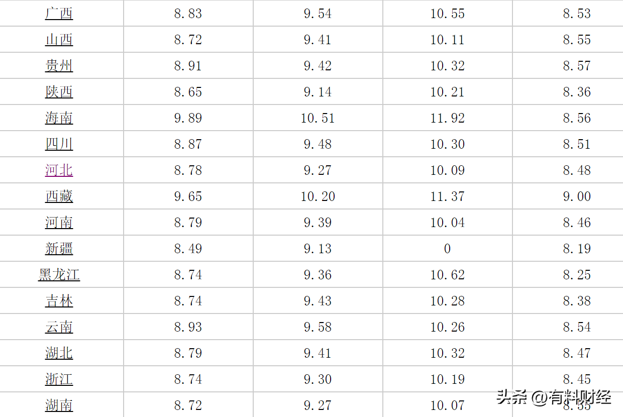 今天国内油价调整三连跌！7月26日全国加油站92号、95号汽油限价