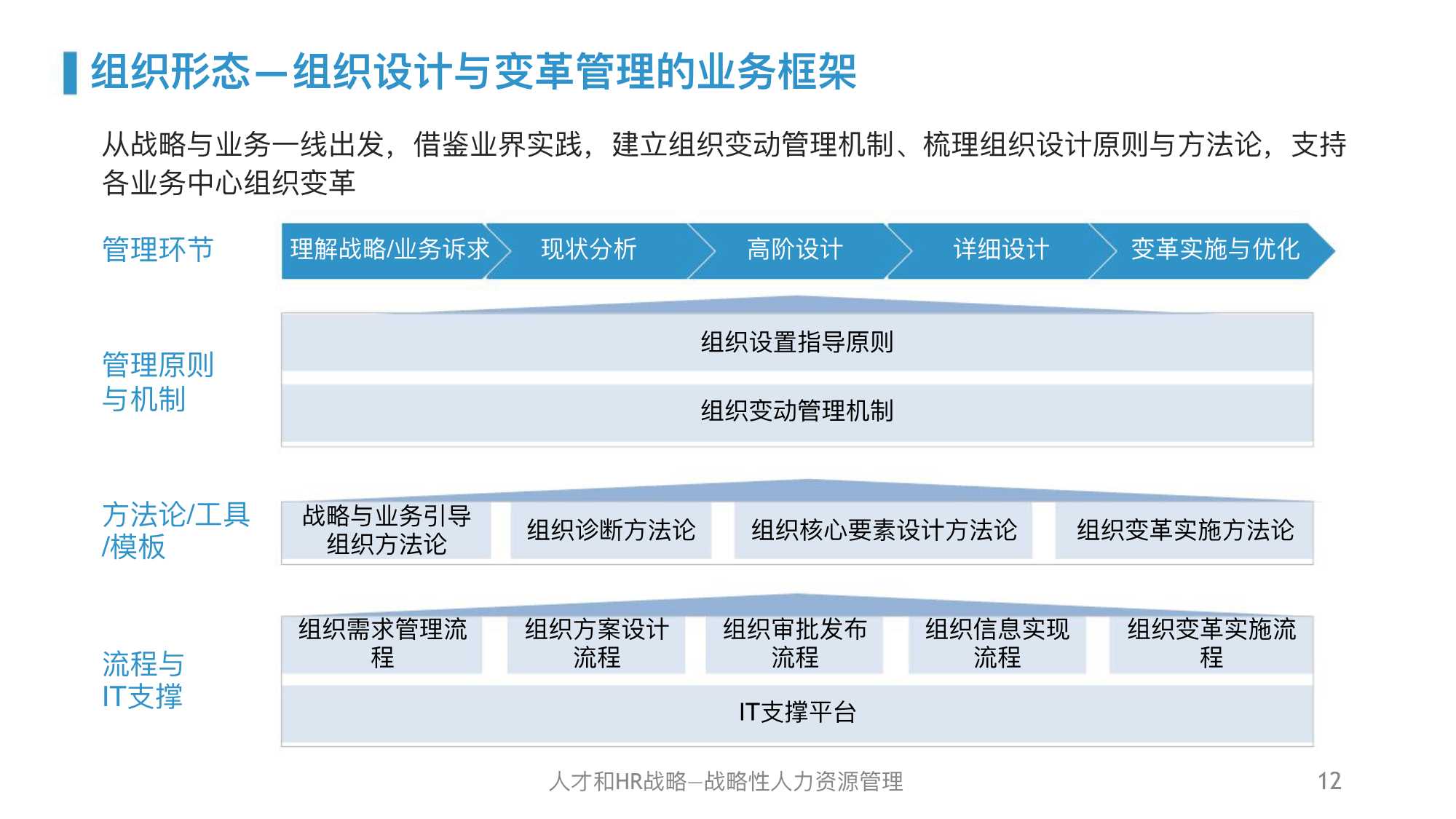 干货｜华为人力资源管理体系精髓及启示