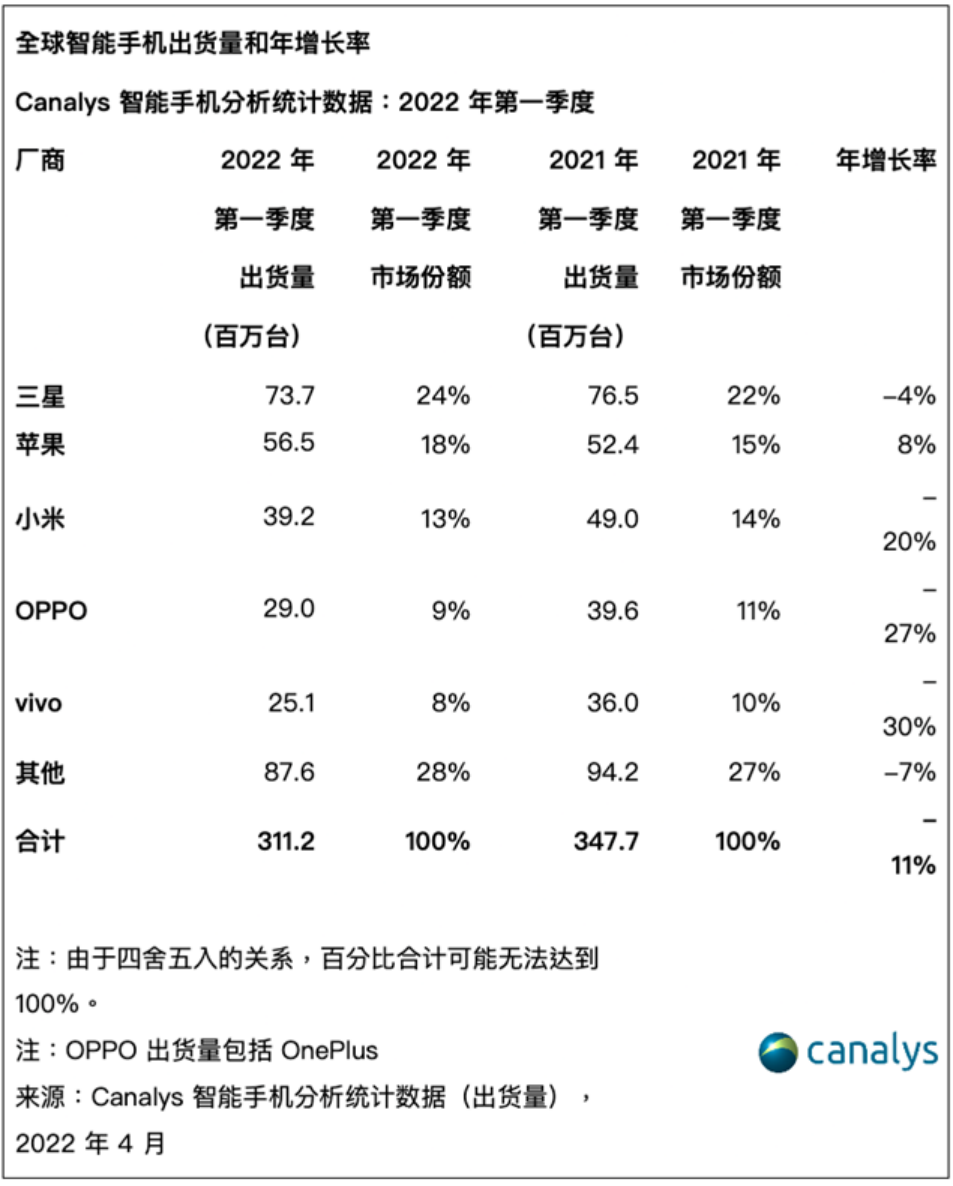 市场狂风暴雨时，哪种公司更受青睐？