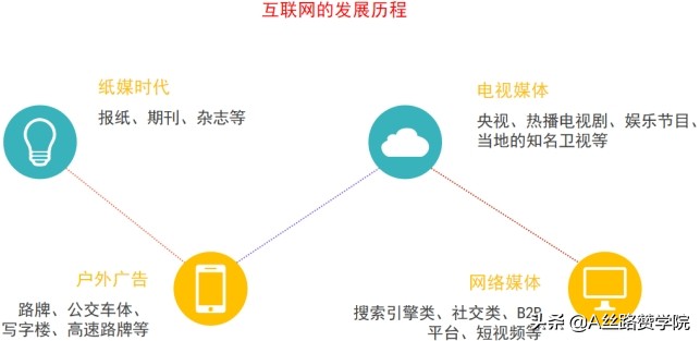 流量时代，企业网络营销该如何布局？