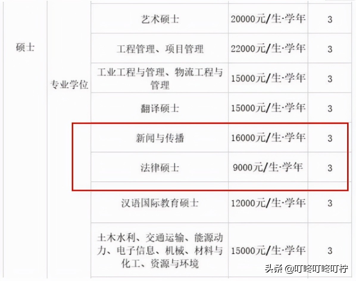 高校研究生学费上涨：考试不是门槛，学费才是考研的“拦路虎”